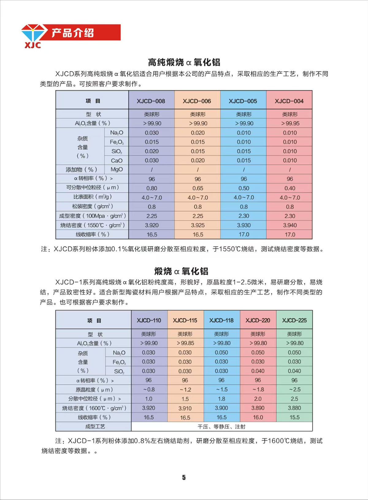 高纯煅烧α氧化铝